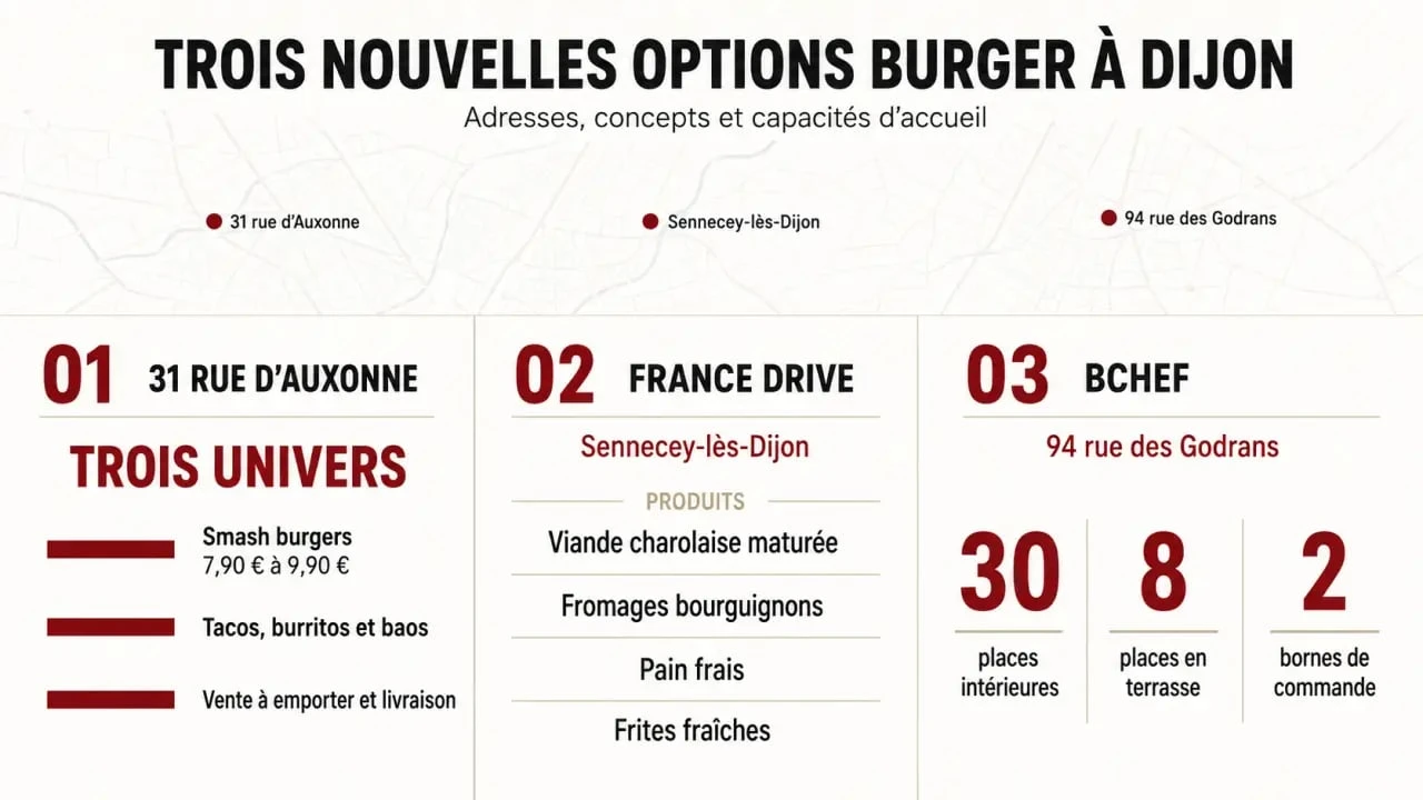 Infographie sur le nouveau burger Dijon : trois adresses, prix et modes de consommation